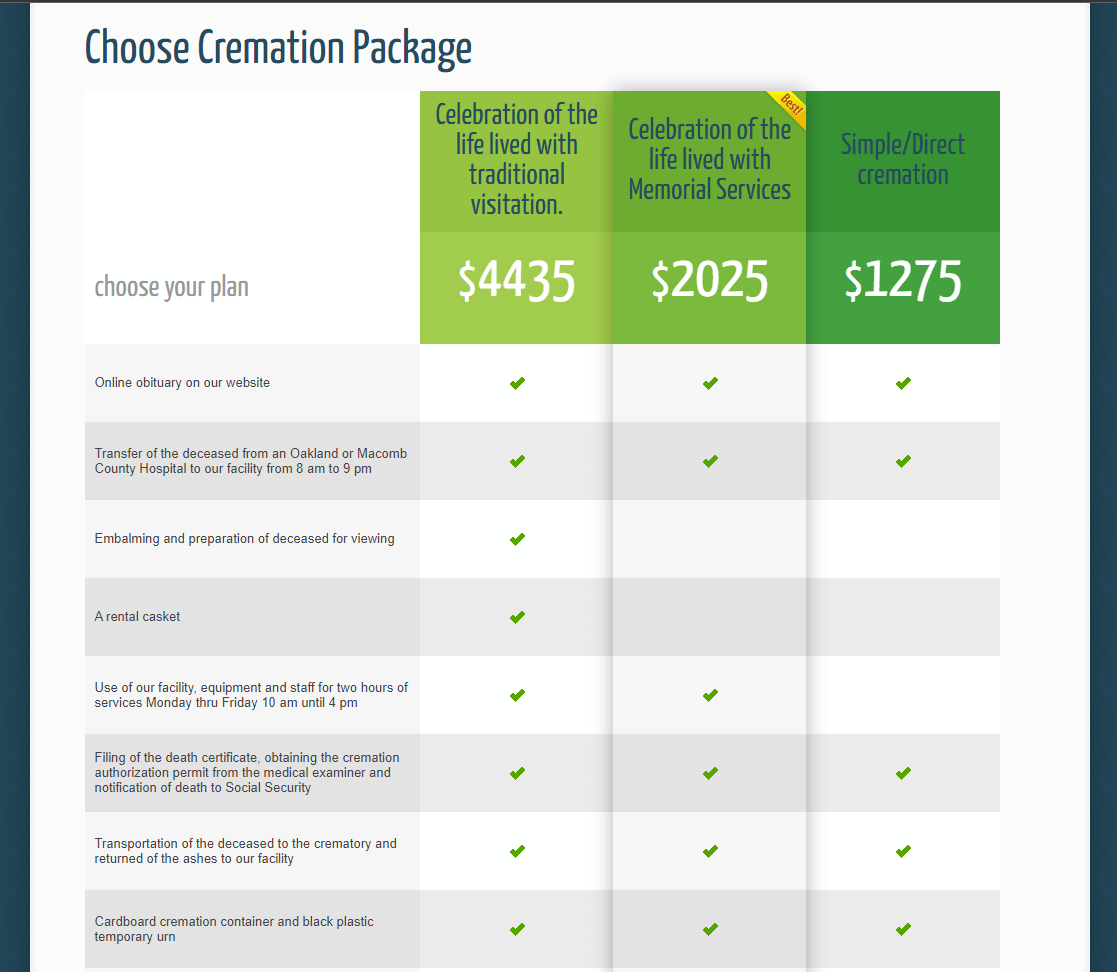 Choose Cremation Package